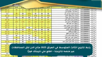 رابط نتائج الثالث المتوسط في العراق 2025 متاح الآن لكل المحافظات عبر منصة نتائجنا – اطلع على نتيجتك فورًا